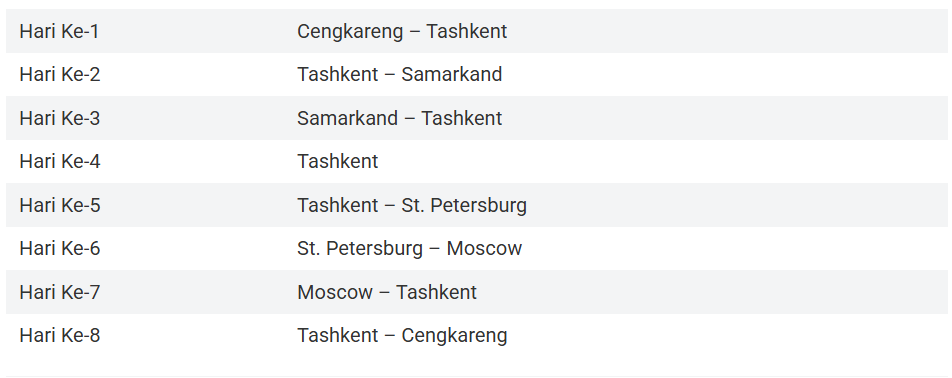 Tabel Rencana Perjalanan